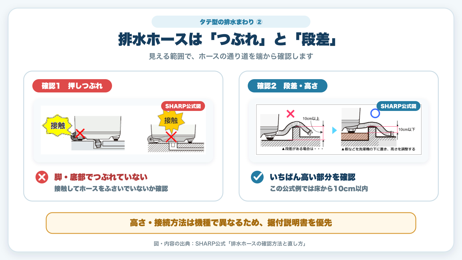 タテ型洗濯機の排水ホースのつぶれ・段差を確認するSHARP公式図入りガイド