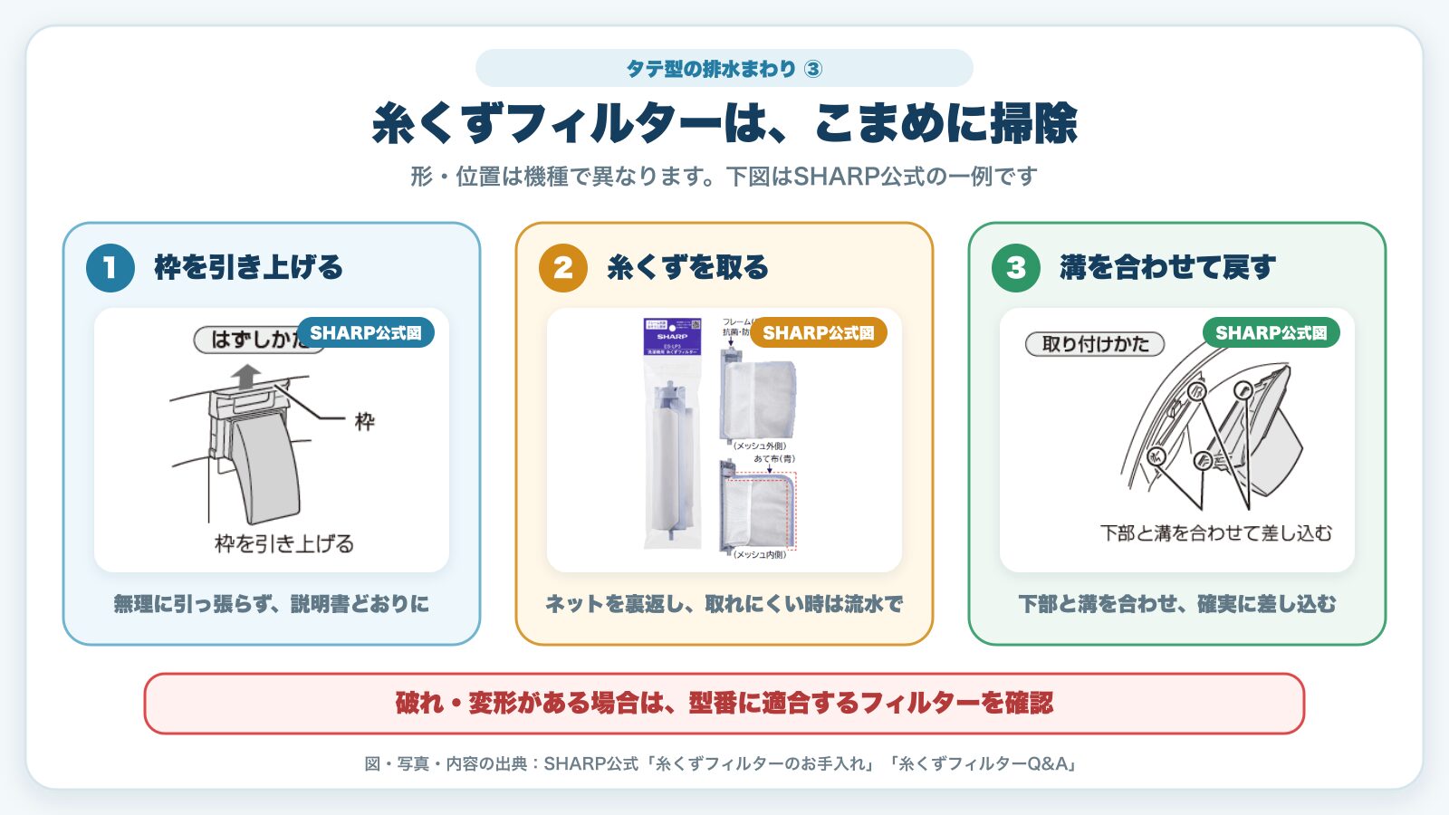 タテ型洗濯機の糸くずフィルターを外して掃除し戻すSHARP公式図入りガイド