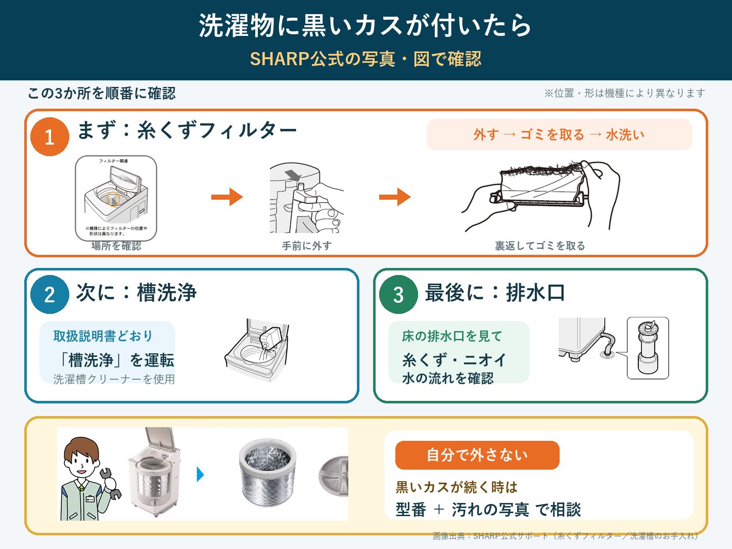 洗濯物に黒いカスが付く時に確認する糸くずフィルター・槽洗浄・排水口の手順