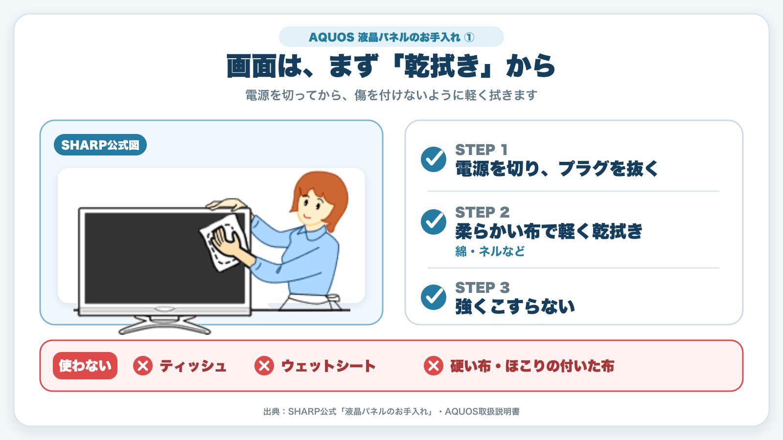 AQUOS液晶画面を傷めにくく拭く基本手順。電源を切り、柔らかい布で軽く乾拭きし、強くこすらない