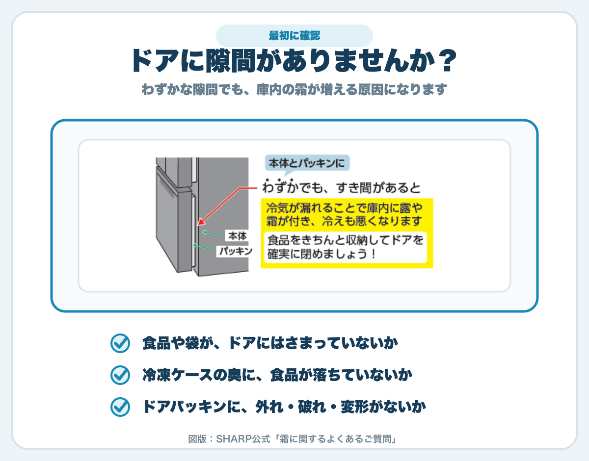冷蔵庫のドアとパッキンの隙間を確認するSHARP公式図