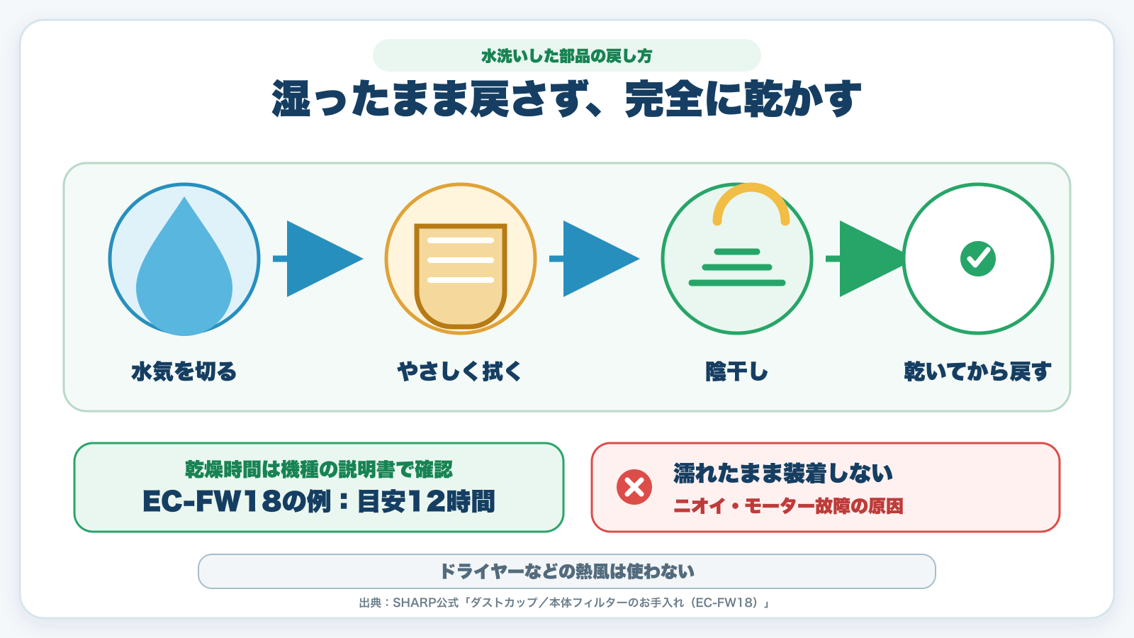 掃除機の水洗い部品を水切り・拭き取り・陰干しして完全乾燥させる手順
