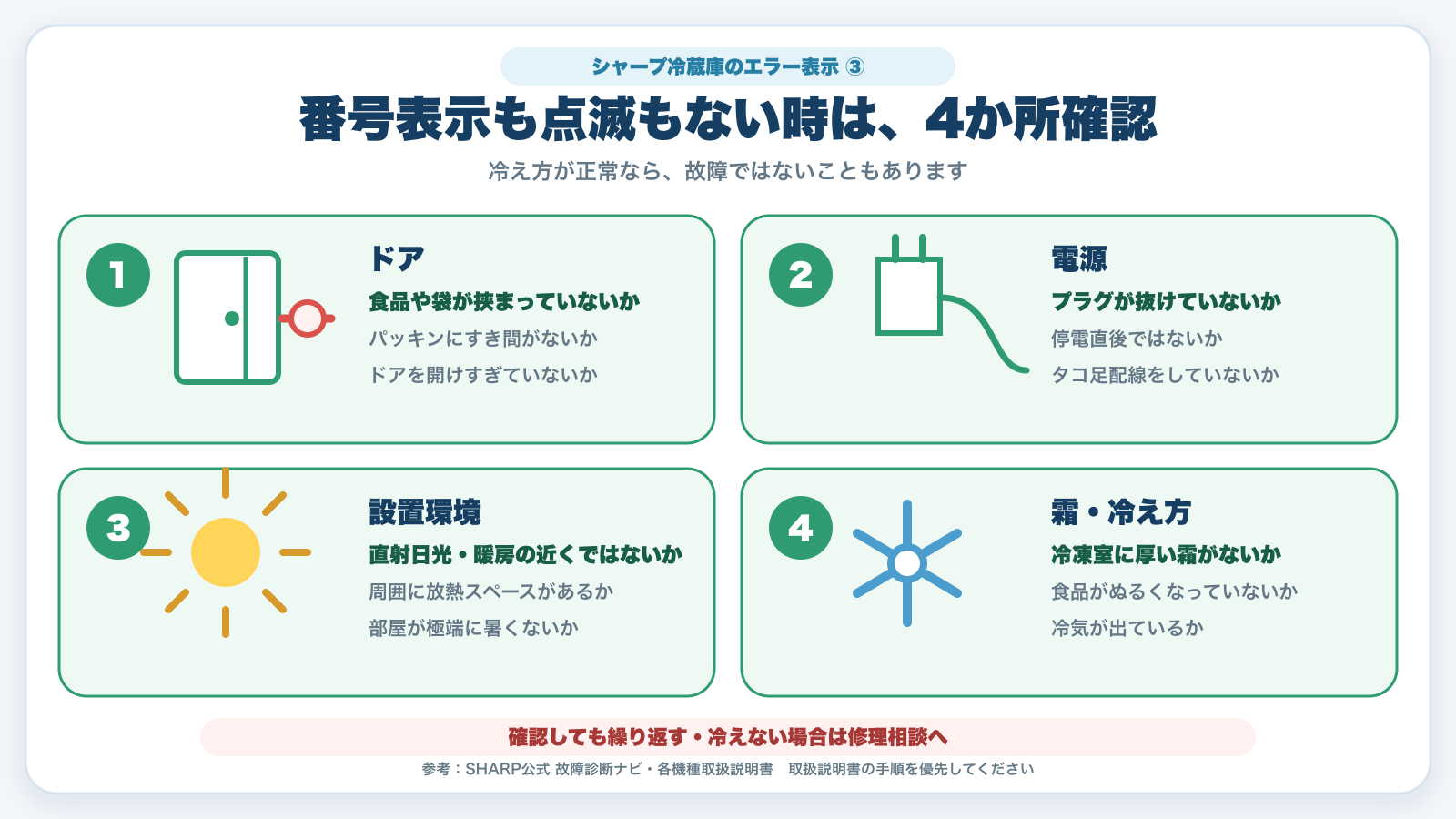 冷蔵庫に番号表示もランプ点滅もない時に確認するドア、電源、設置環境、霜と冷え方の4か所