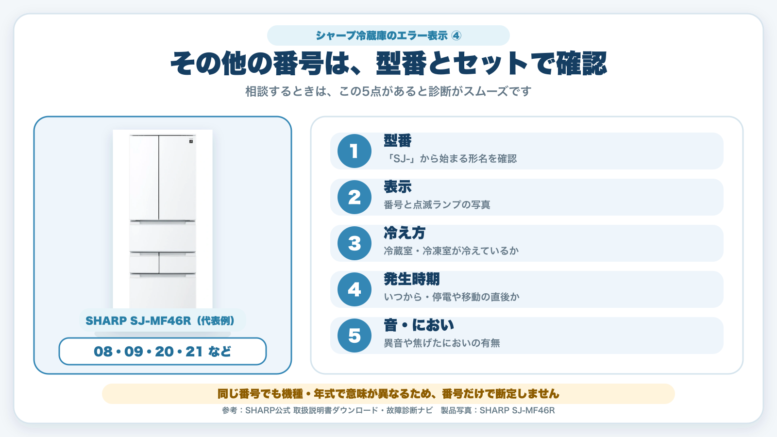 シャープ冷蔵庫のその他のエラー番号を型番とセットで確認し、相談時に伝える5項目