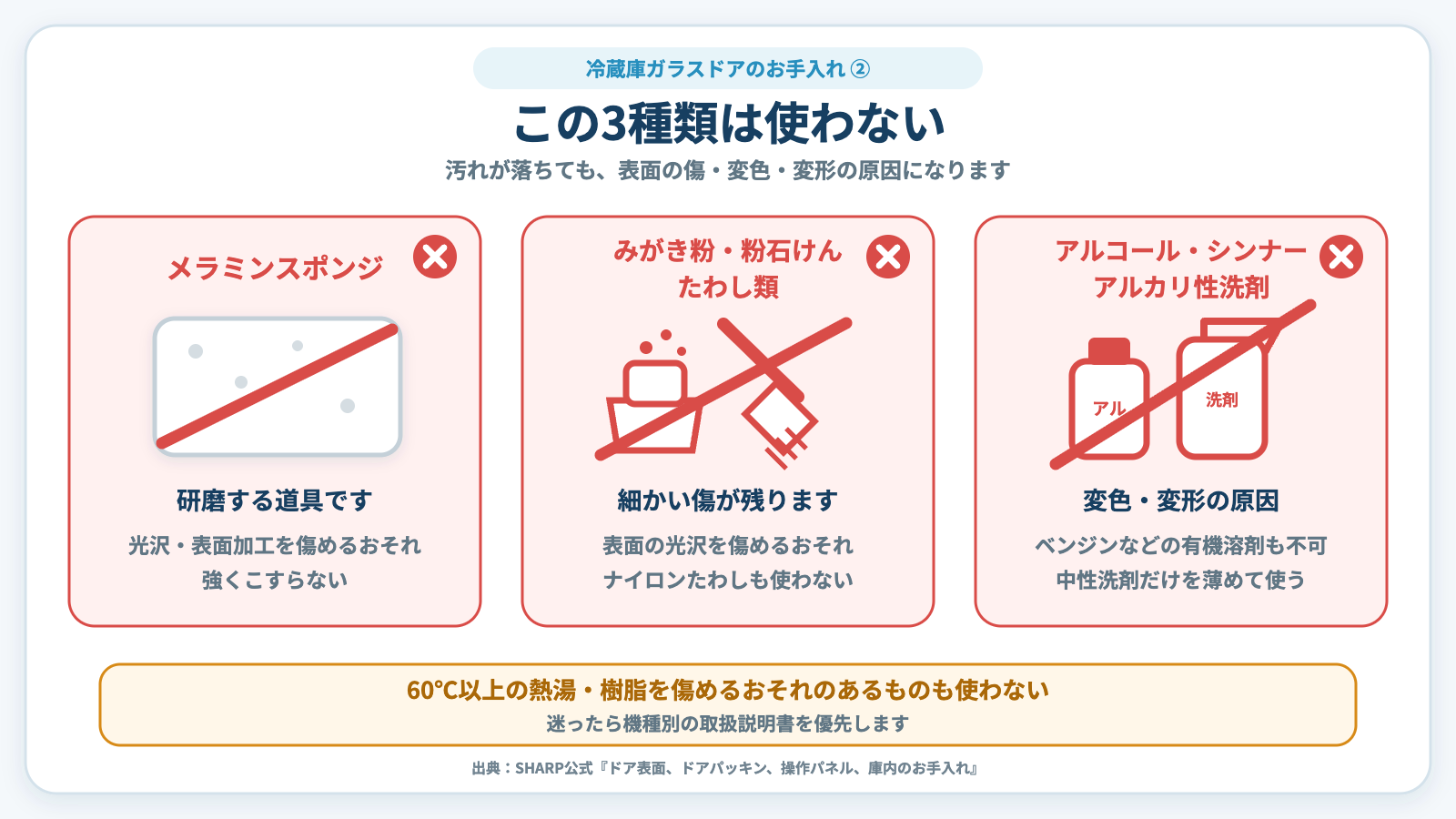 冷蔵庫ガラスドアに使わないメラミンスポンジ、みがき粉やたわし、アルコールやアルカリ性洗剤