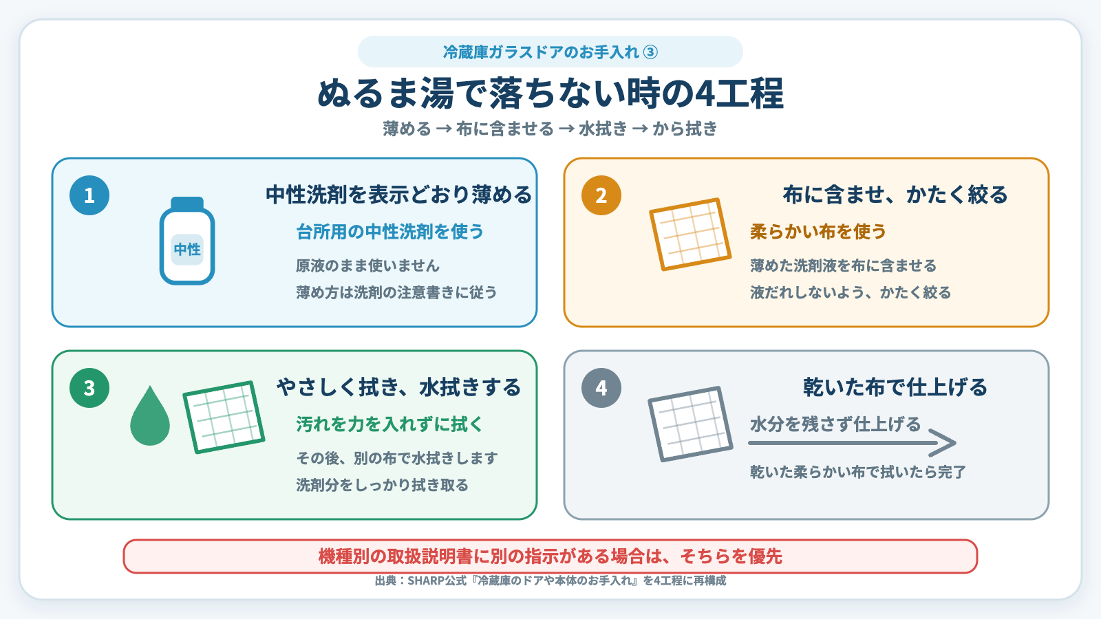 冷蔵庫ガラスドアのぬるま湯で落ちない汚れを中性洗剤で落とす4工程