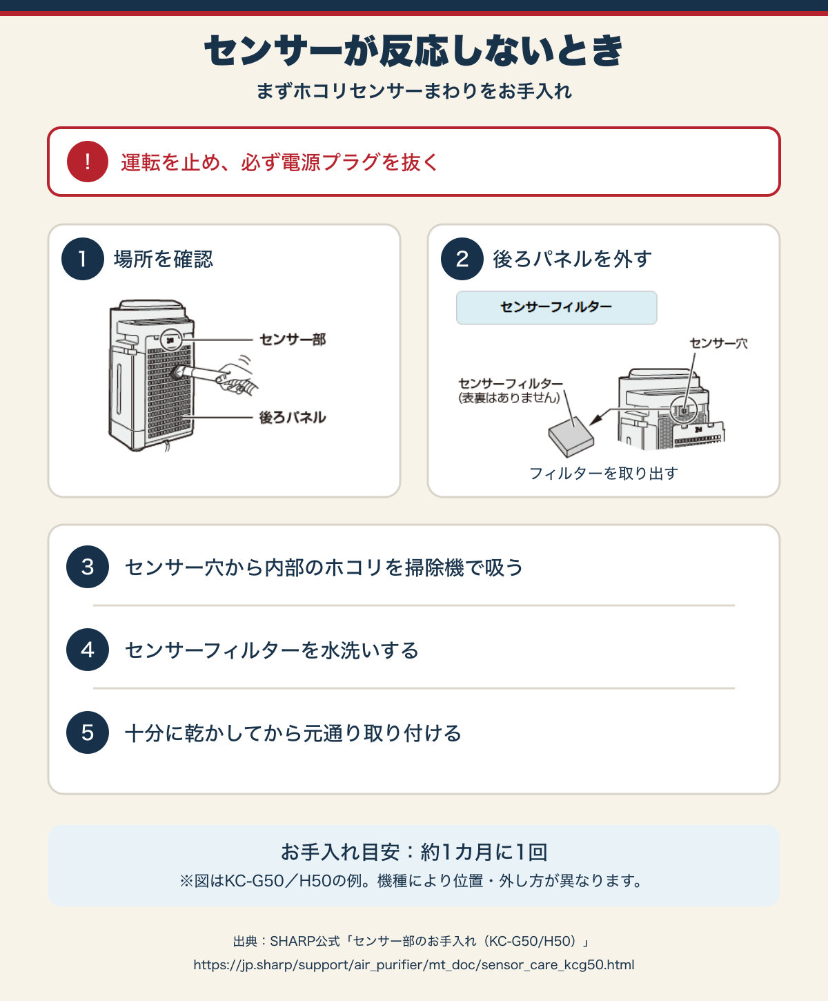 空気清浄機のホコリセンサーのお手入れ手順。KC-G50・H50の例
