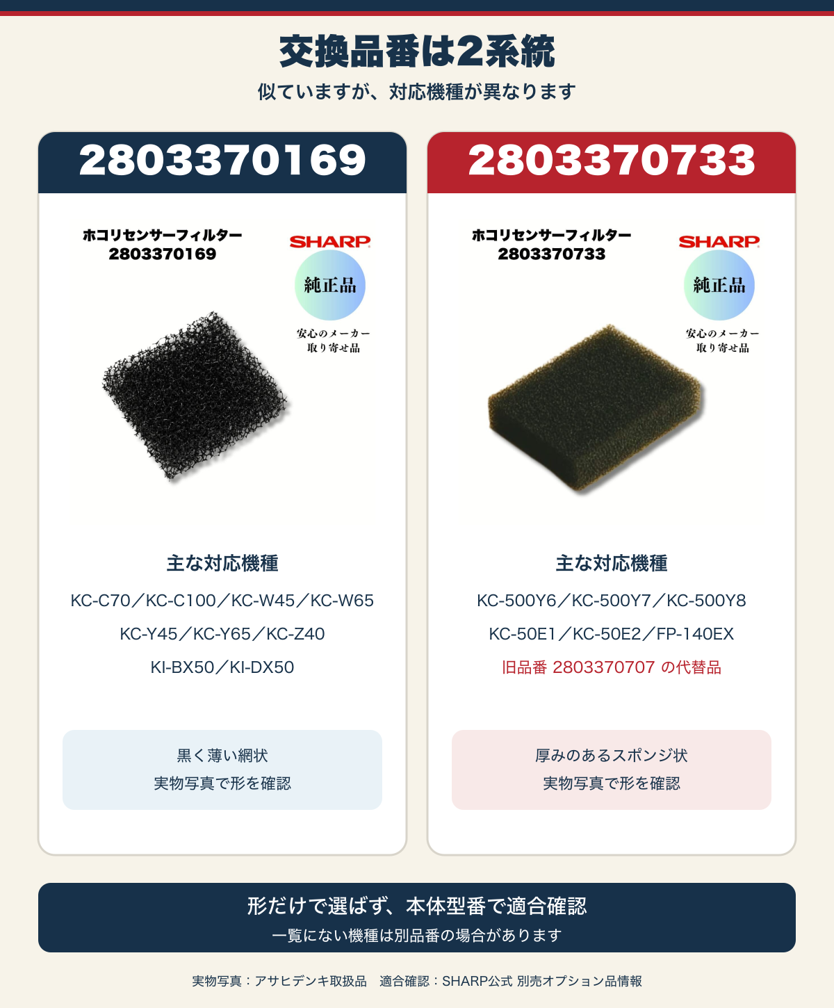 SHARP純正ホコリセンサーフィルター2803370169と2803370733の実物比較と対応機種
