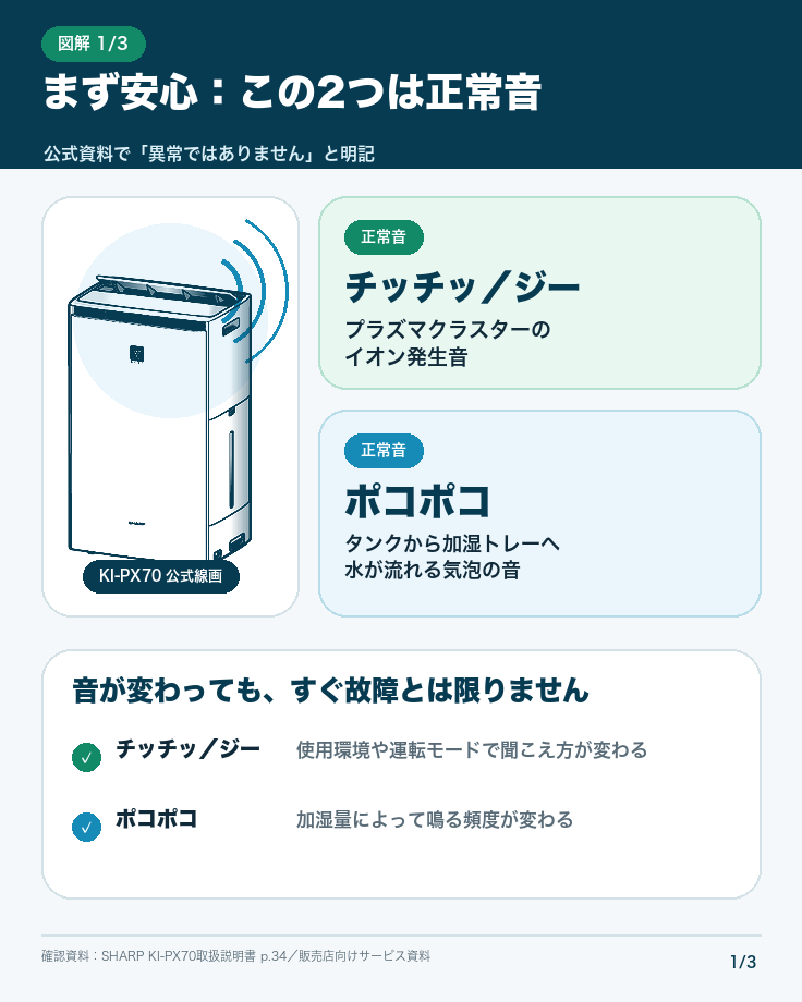 シャープ空気清浄機のチッチッ・ジー・ポコポコ音が正常音である理由