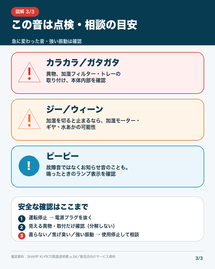 シャープ空気清浄機で点検や相談が必要な異音の見分け方