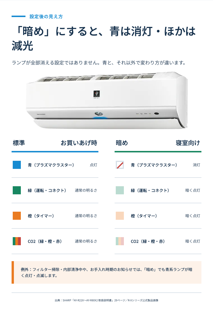 シャープエアコンの本体ランプを標準から暗めにした時の違い