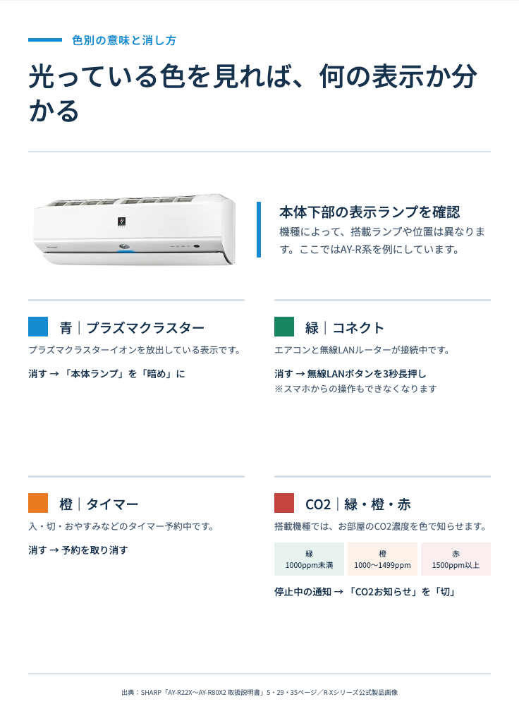 シャープエアコンの青・緑・橙・CO2ランプの意味と消し方