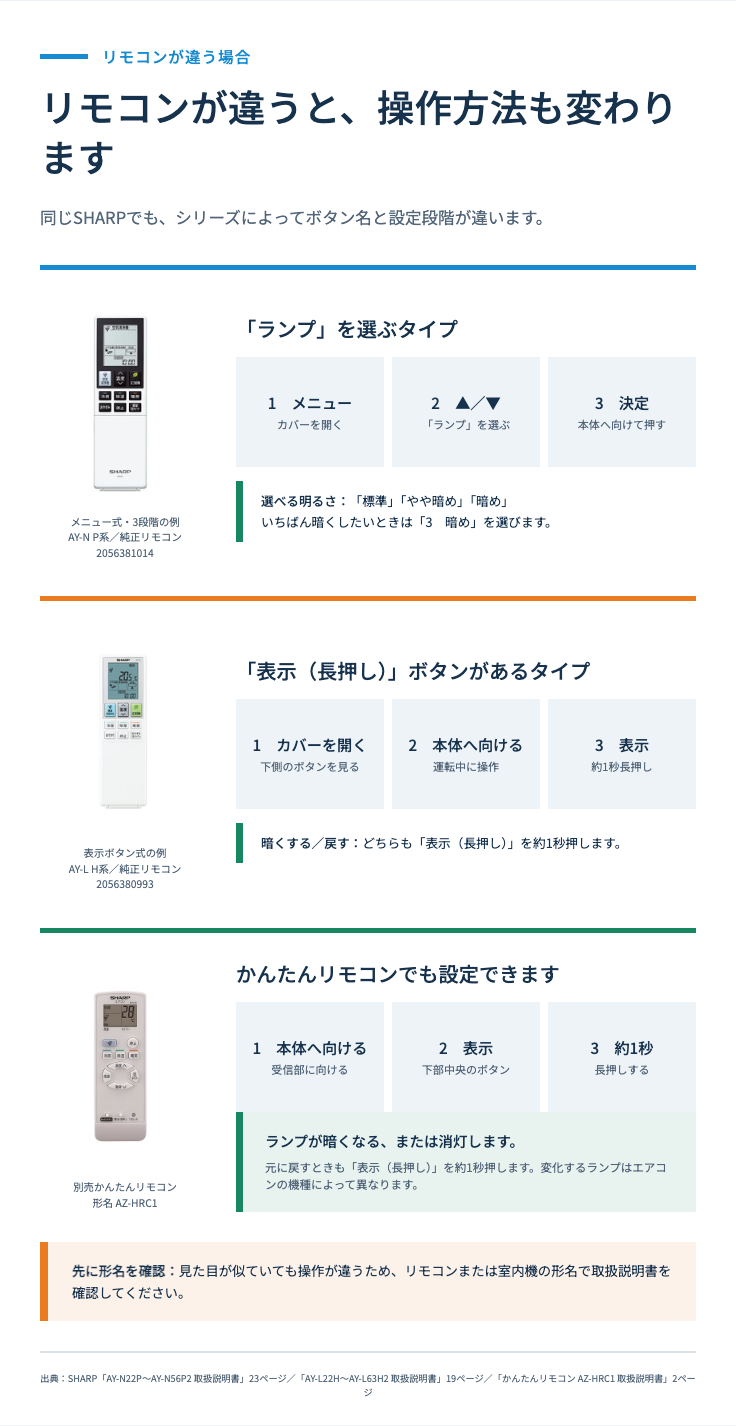 シャープエアコンのリモコン別に本体ランプを暗くする操作方法