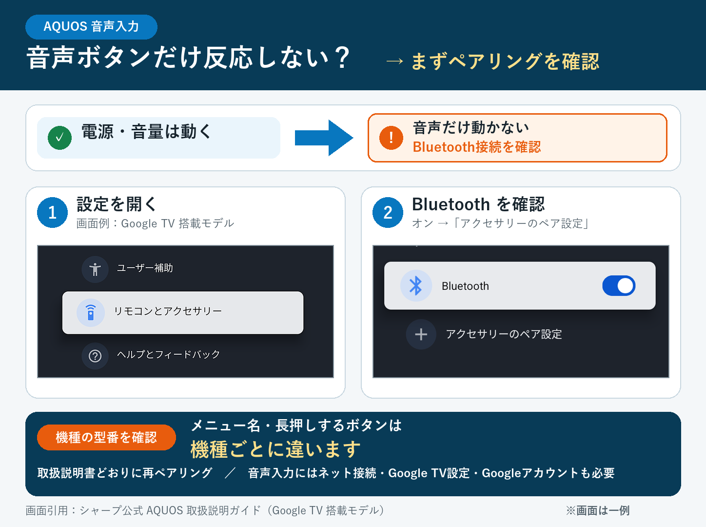 AQUOSリモコンで音声入力だけ反応しない時のペアリング確認手順