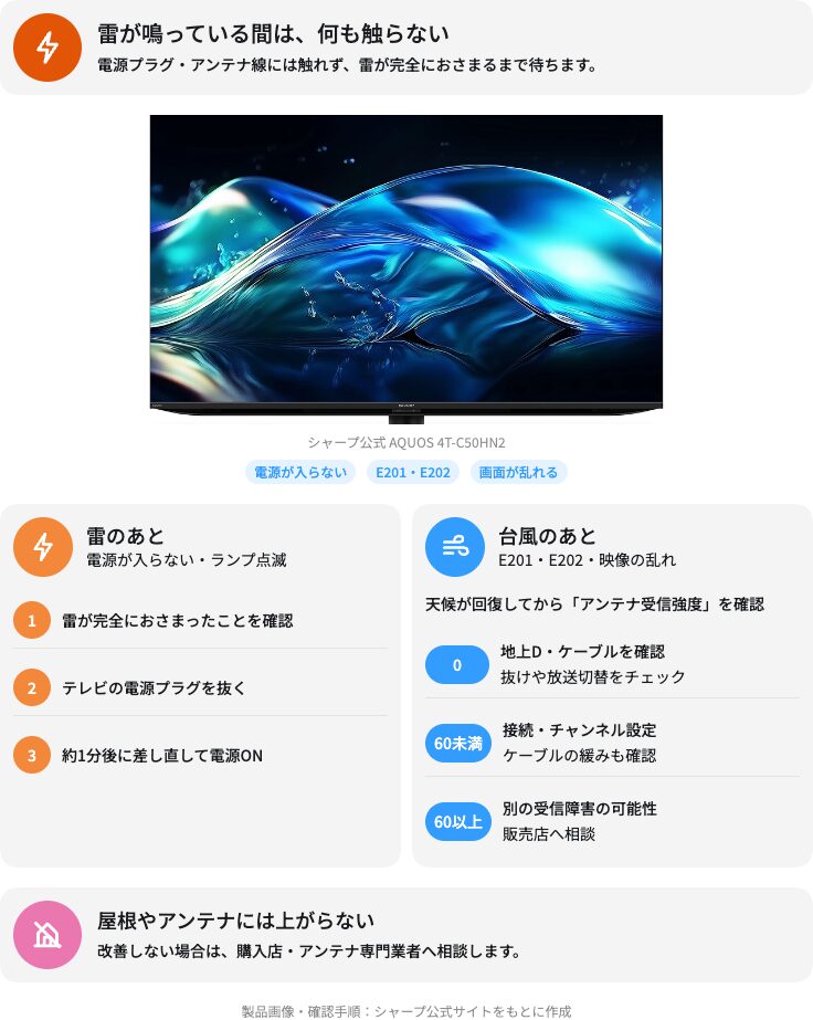 雷・台風後にAQUOSテレビが映らない時の安全な確認手順