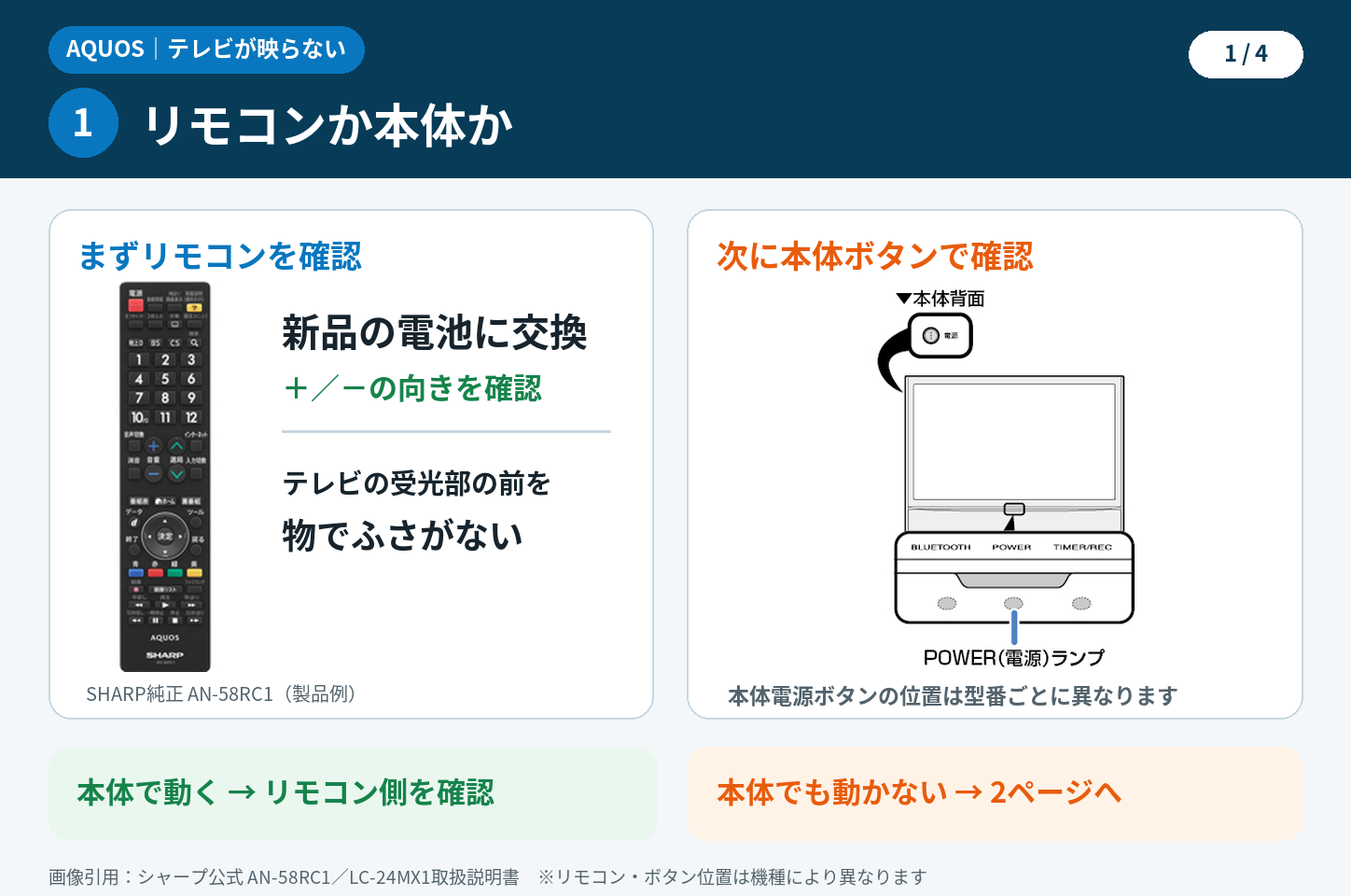 AQUOSテレビが映らない時の確認1 リモコンと本体電源ボタン