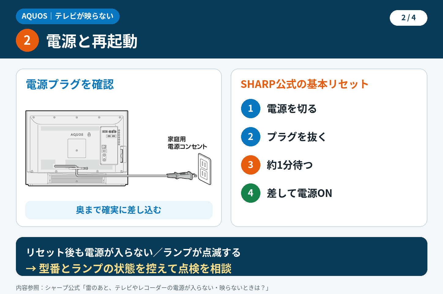AQUOSテレビが映らない時の確認2 電源プラグと公式リセット手順