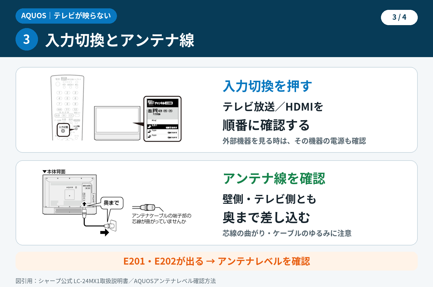 AQUOSテレビが映らない時の確認3 入力切換とアンテナケーブル