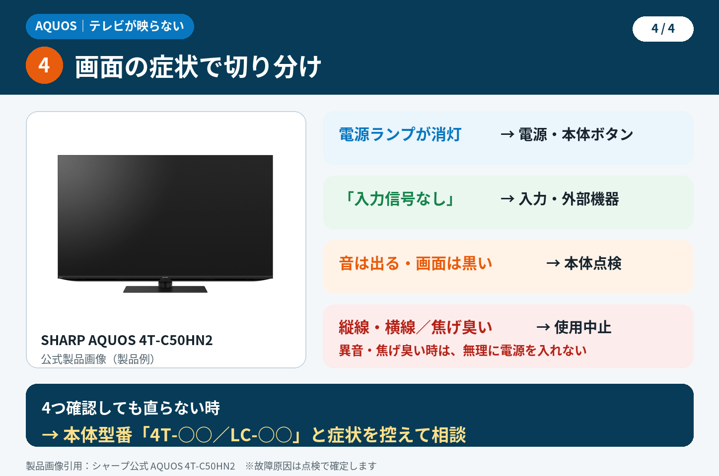 AQUOSテレビが映らない時の確認4 画面症状による故障切り分け