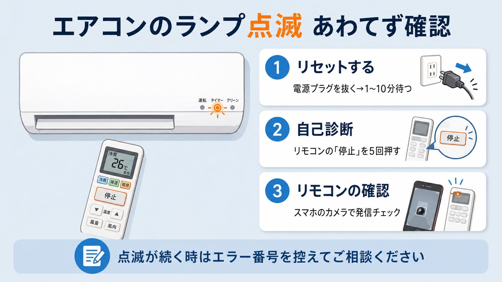 シャープエアコンのタイマーランプ点滅時のリセットとエラー番号確認手順