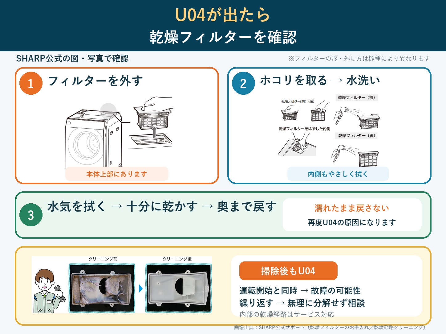 SHARPドラム式洗濯乾燥機のU04表示時に確認する乾燥フィルターのお手入れ手順