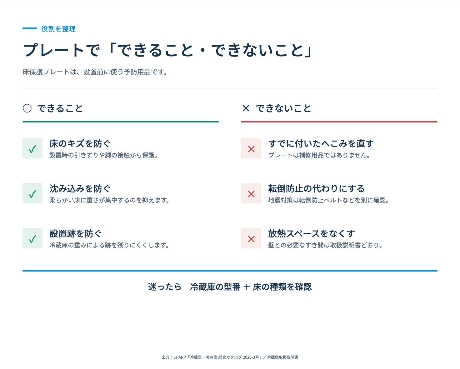冷蔵庫の床保護プレートでできることとできないこと