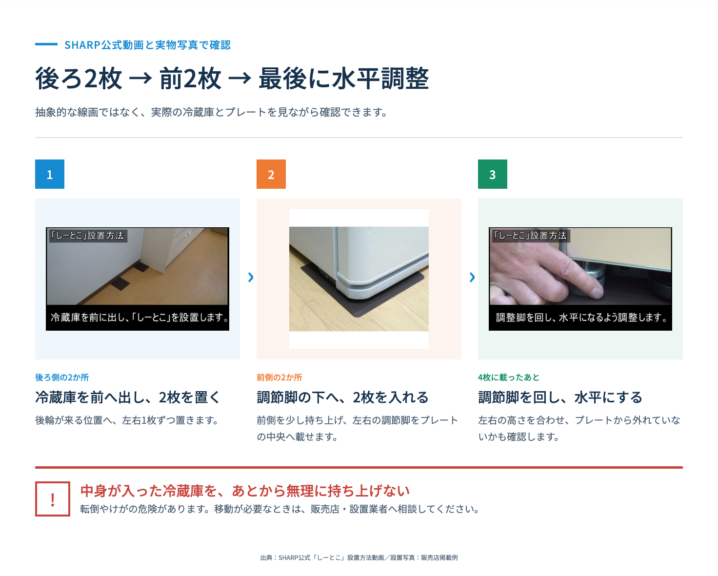 SJプレート・しーとこの後ろ2枚と前2枚の取り付け手順
