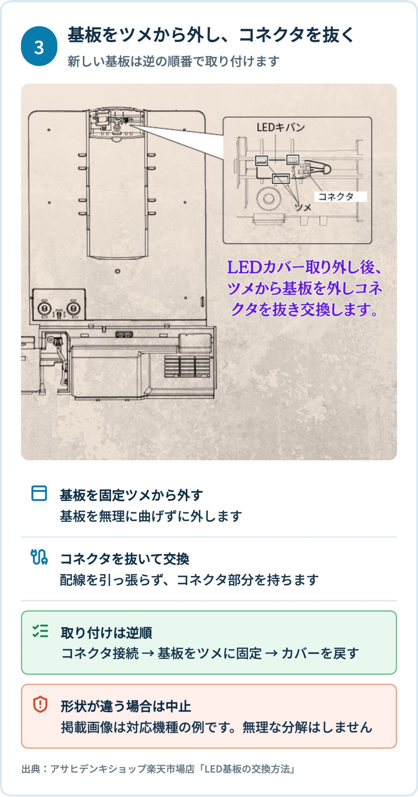 シャープ冷蔵庫のLED基板をツメとコネクタから外して交換する手順