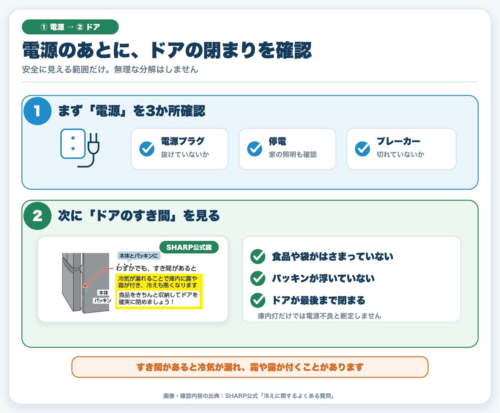 冷蔵庫が冷えない時の電源とドアの確認方法