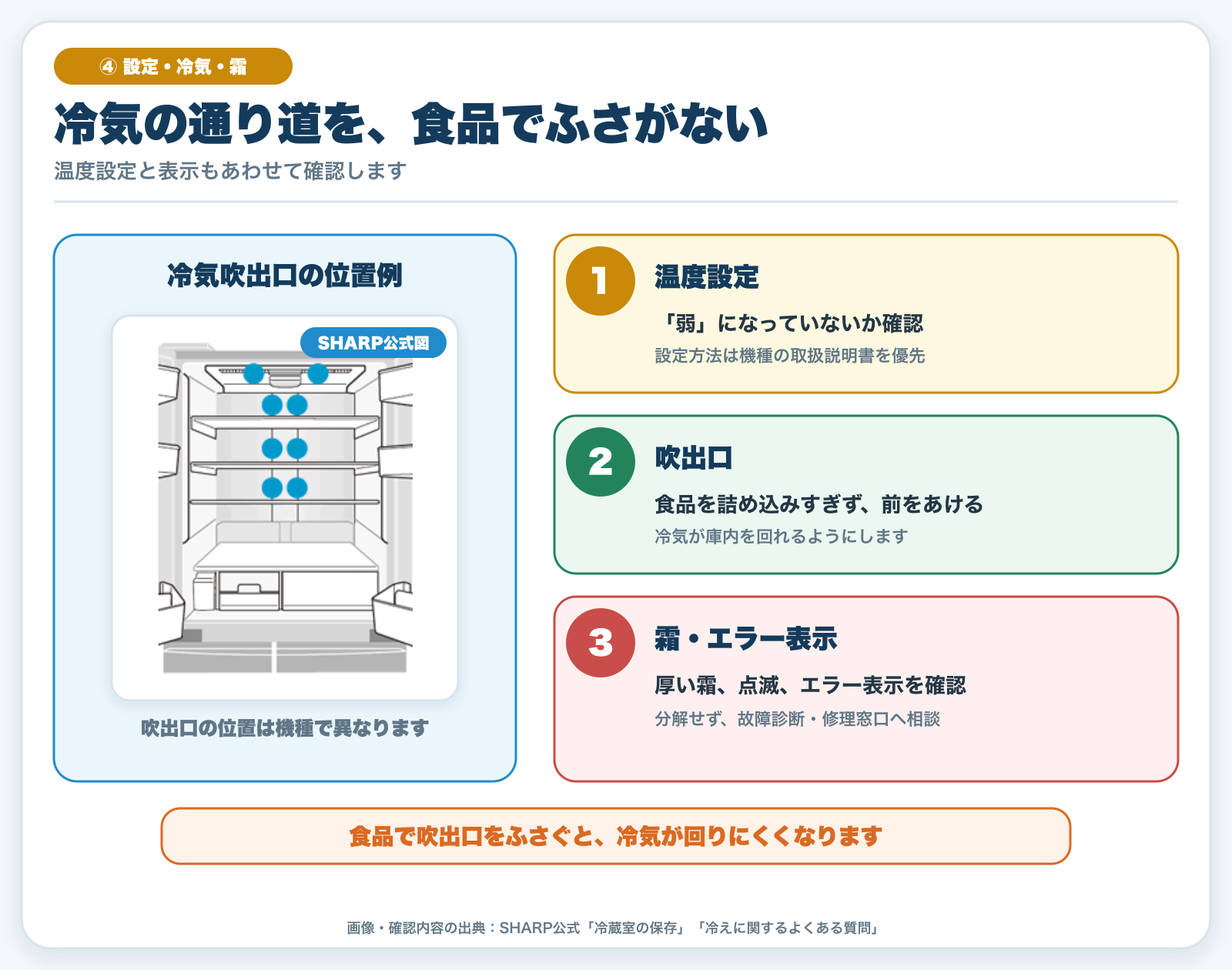 冷蔵庫の温度設定・冷気吹出口・霜の確認方法