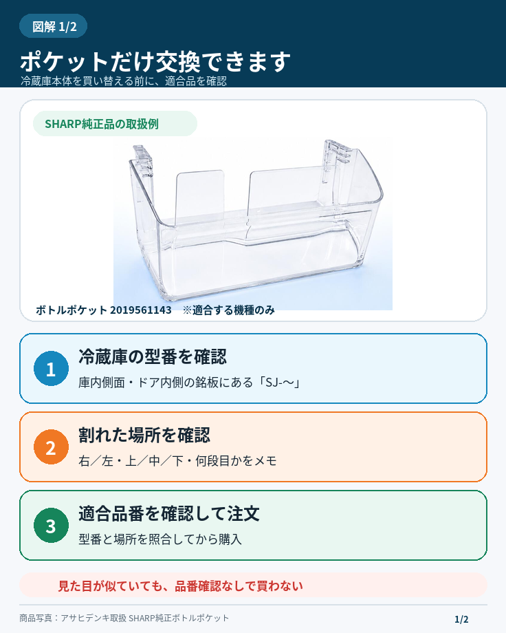 冷蔵庫のボトルポケットを交換する前に型番・取り付け位置・適合品番を確認する手順