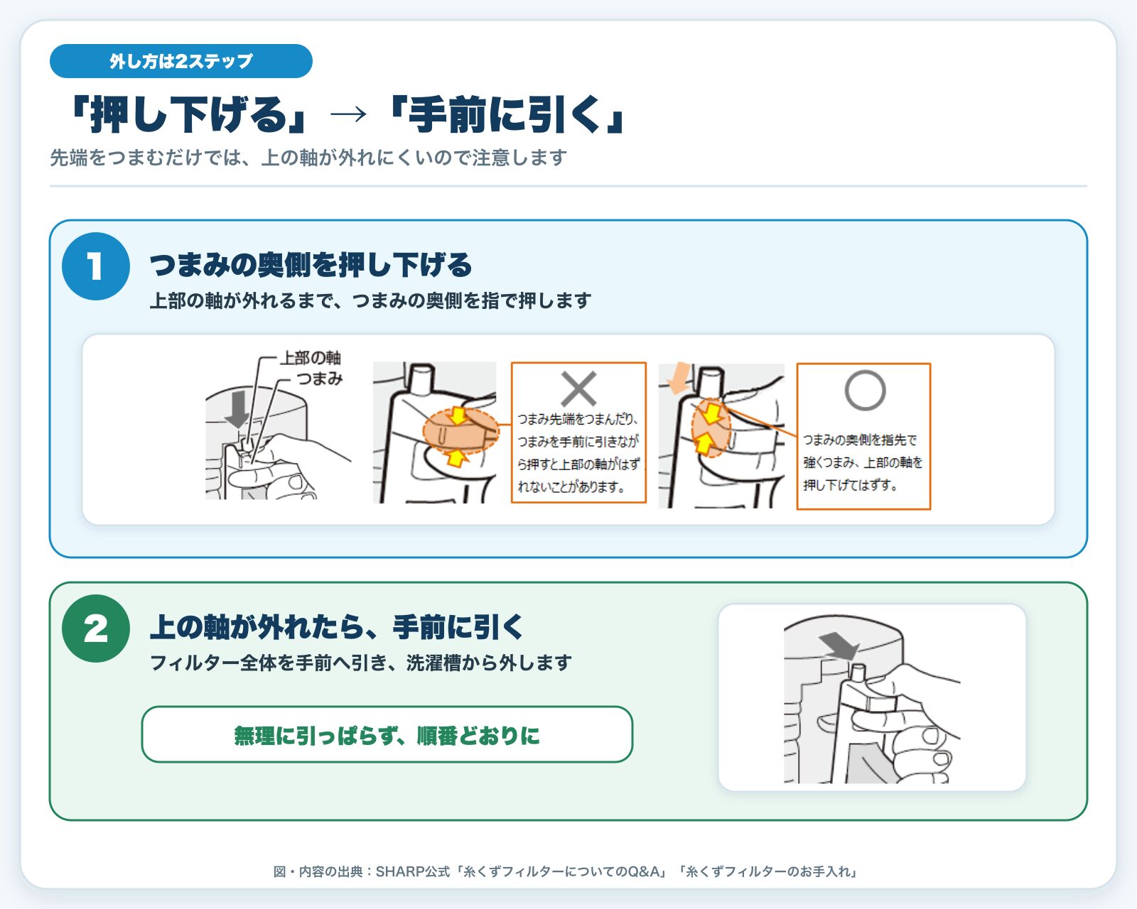 SHARP洗濯機の糸くずフィルターを押し下げて手前に外す手順