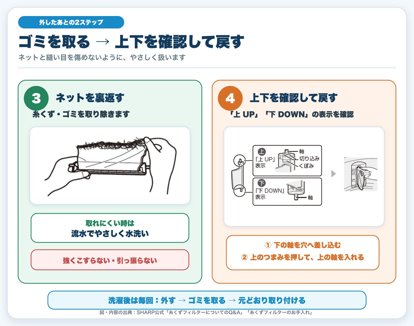 糸くずフィルターのゴミを取り上下を確認して洗濯槽へ戻す手順