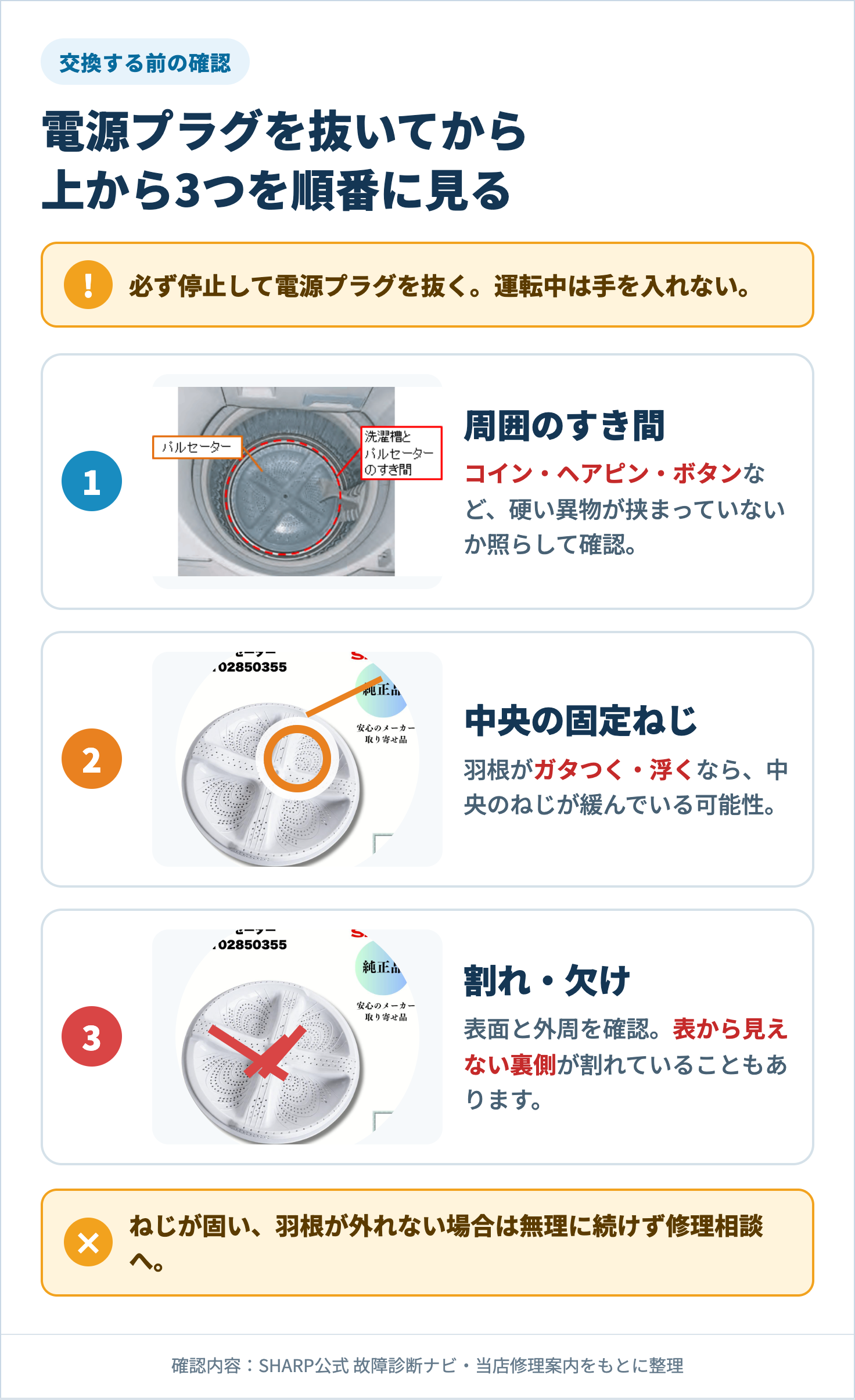 洗濯機パルセーター交換前に確認するすき間・固定ねじ・割れ欠け