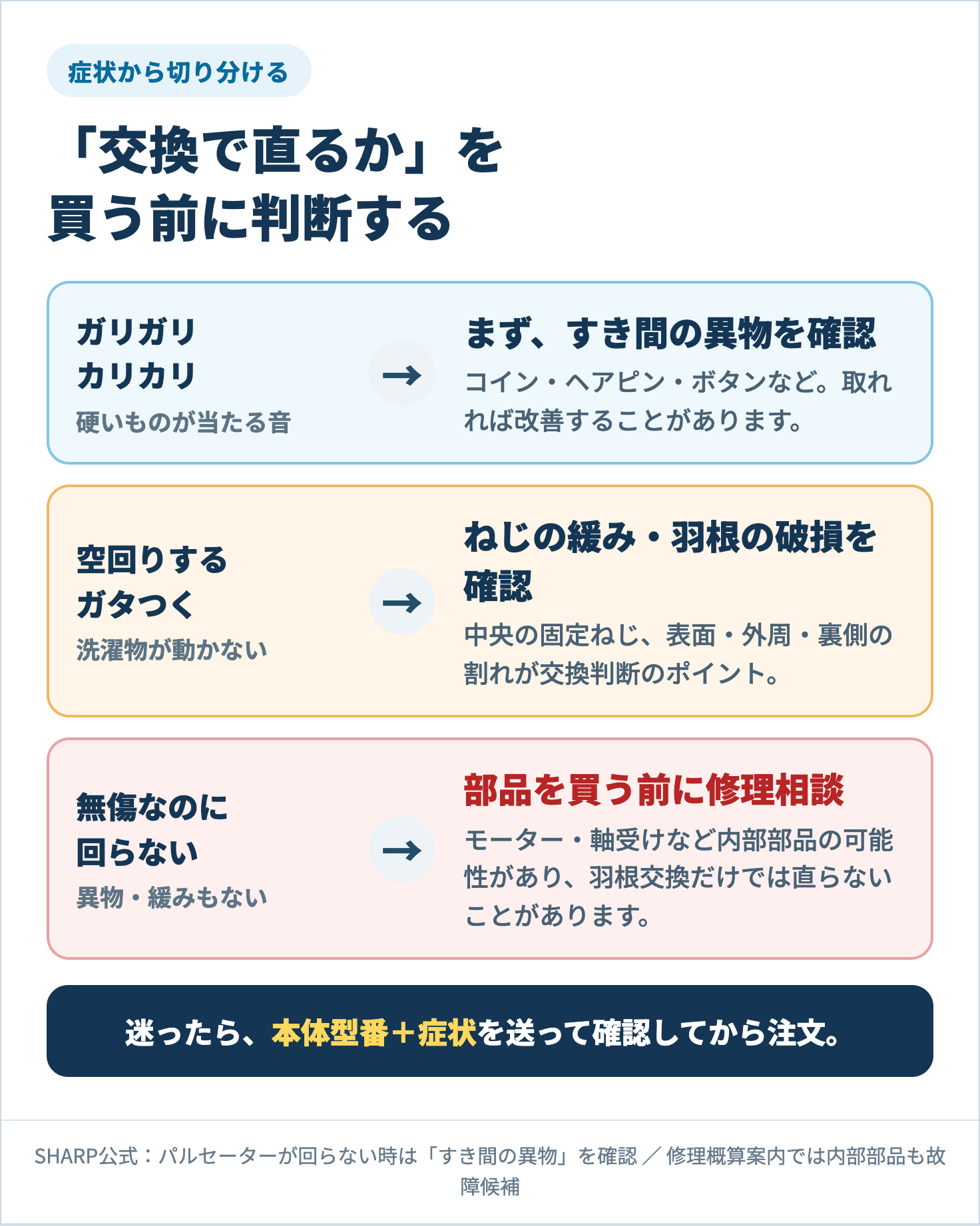 パルセーターが回らない・空回りする症状の切り分け