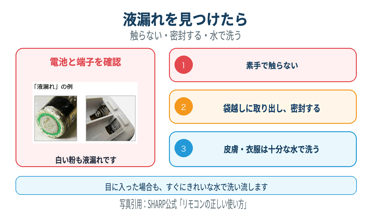 リモコン電池が液漏れした時の対処。素手で触らず、袋越しに取り出して密封し、皮膚や衣服は水で洗う