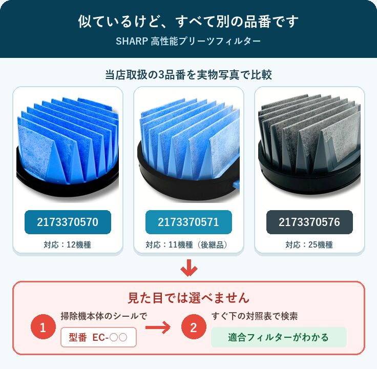 SHARP高性能プリーツフィルター3品番の実物比較と掃除機型番で選ぶ手順
