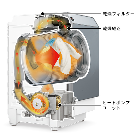 シャープ公式 乾燥ダクト自動お掃除機能のイメージ