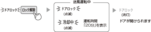 シャープ公式 ドラム式洗濯乾燥機のドアロック表示例