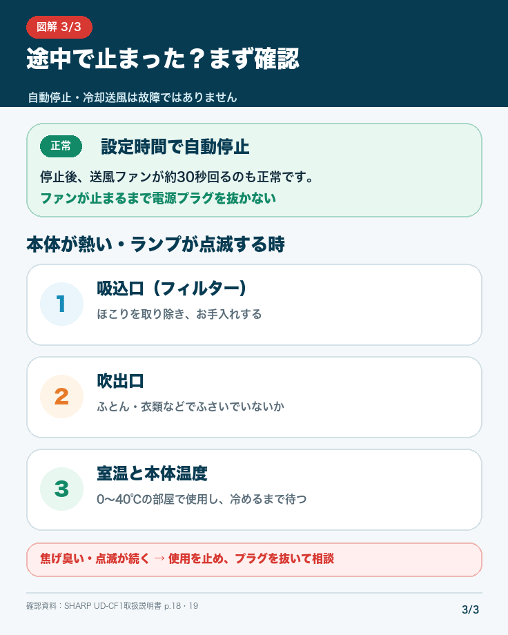 シャープ布団乾燥機が途中で止まる時のフィルターと吹出口の確認