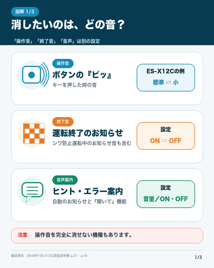 シャープ洗濯機の操作音・終了音・音声案内の違い