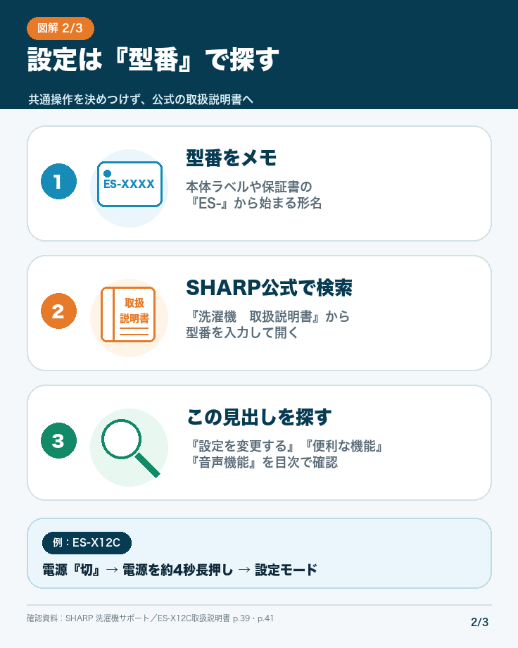 シャープ洗濯機の音設定を型番と取扱説明書から探す手順