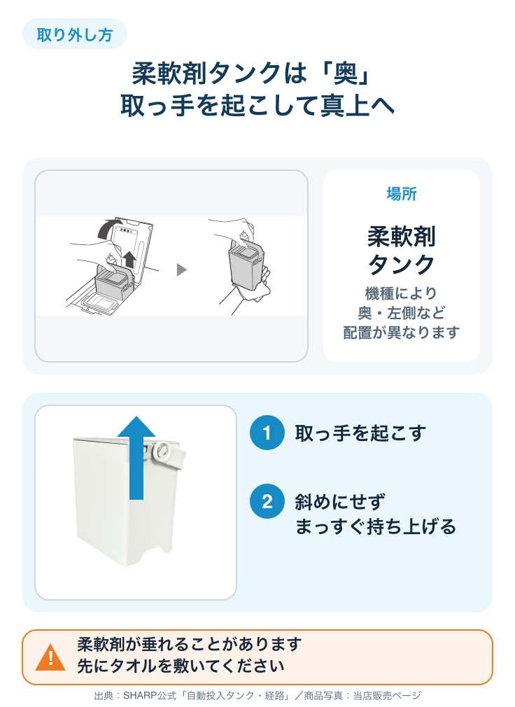 シャープ洗濯機の柔軟剤タンクをまっすぐ持ち上げて外す方法