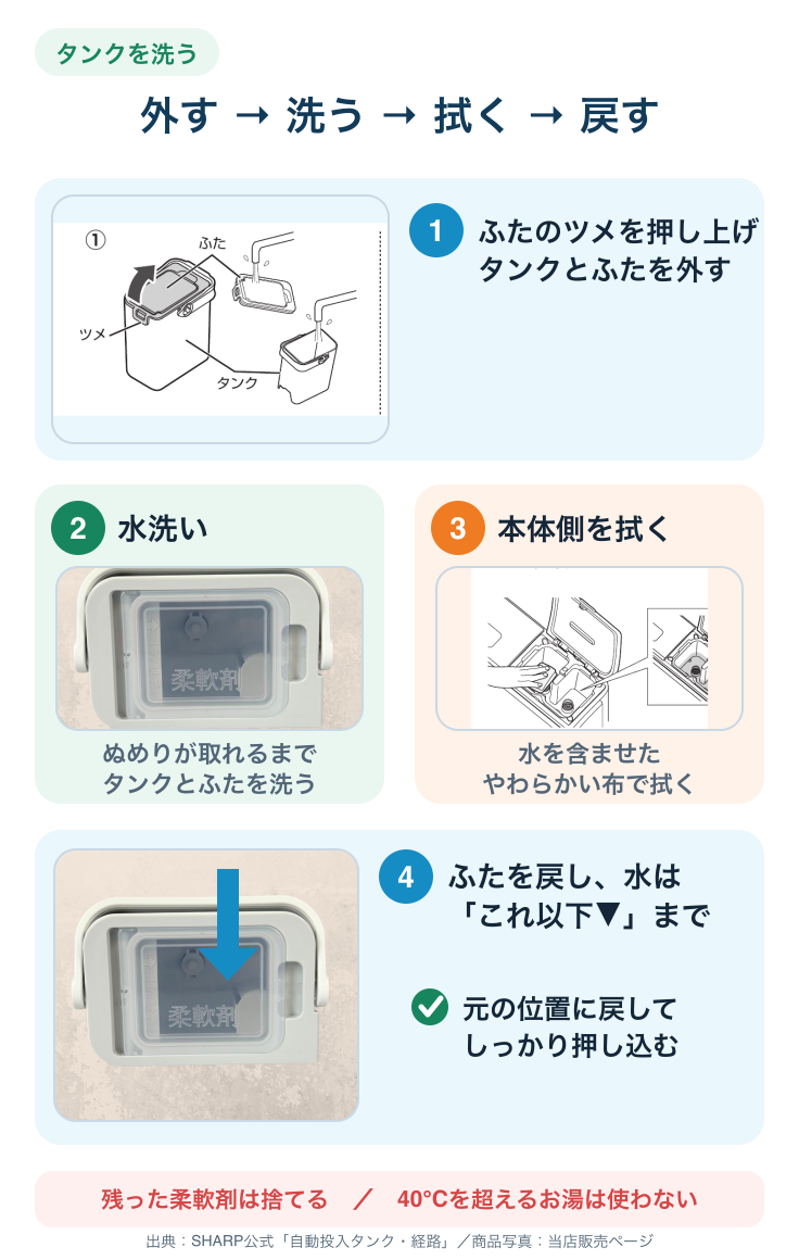 柔軟剤タンクを外して洗い本体側を拭いて戻す手順
