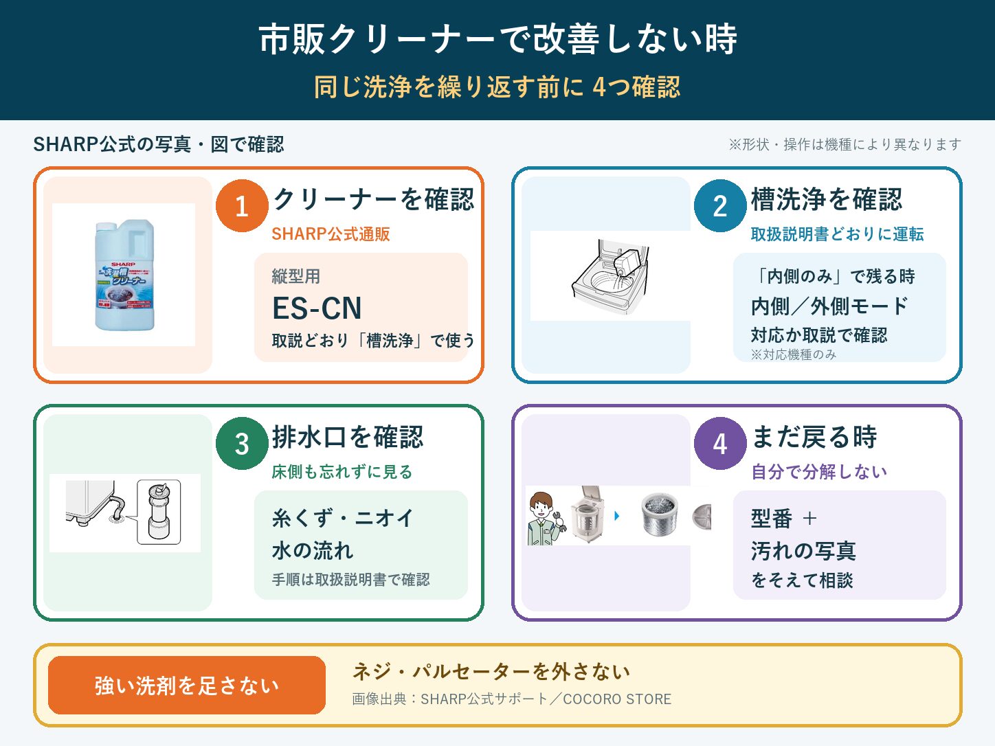 市販クリーナーで改善しないタテ型洗濯機の槽洗浄・排水口・相談手順