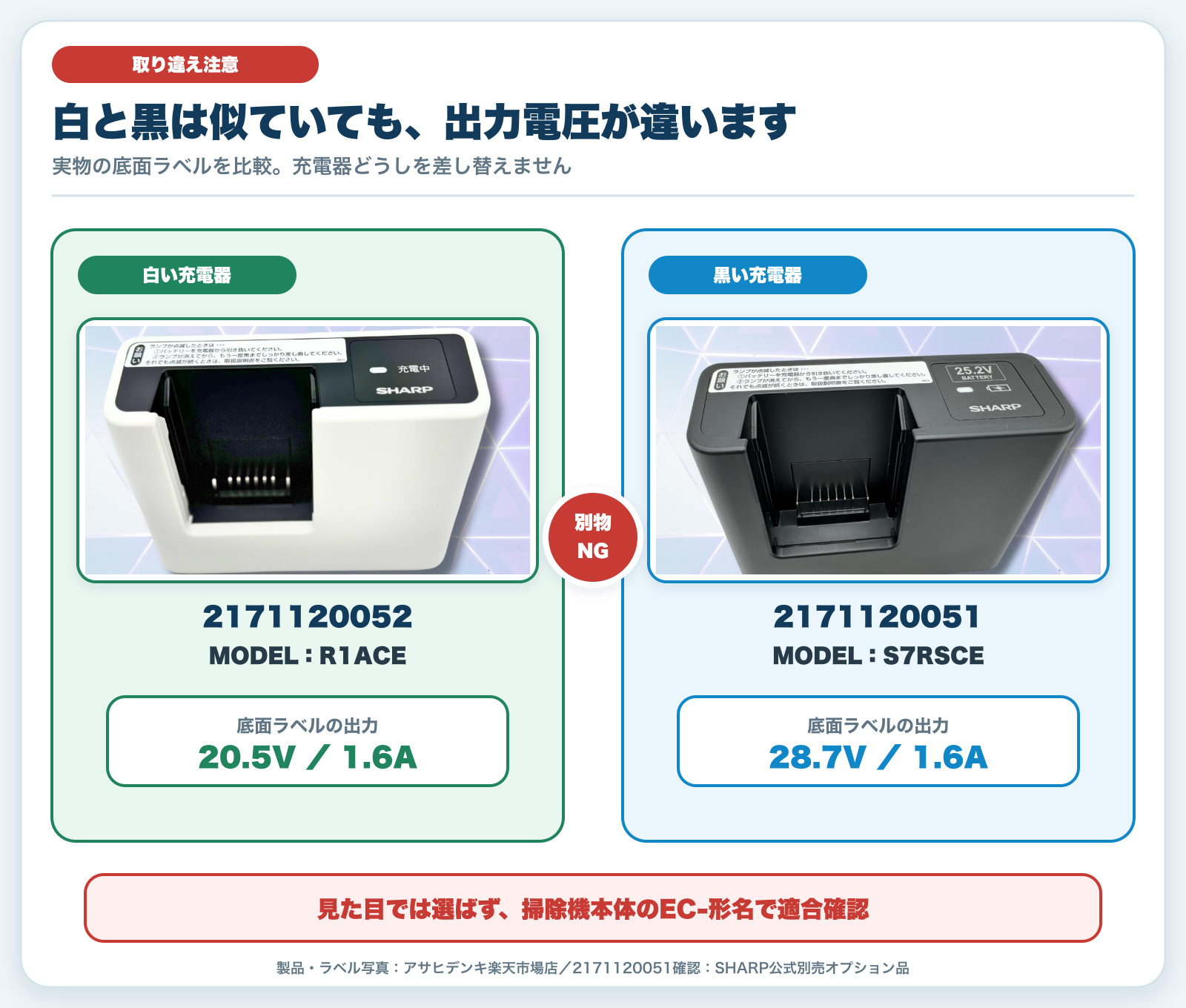 シャープ掃除機用充電器2171120052と2171120051の出力電圧比較