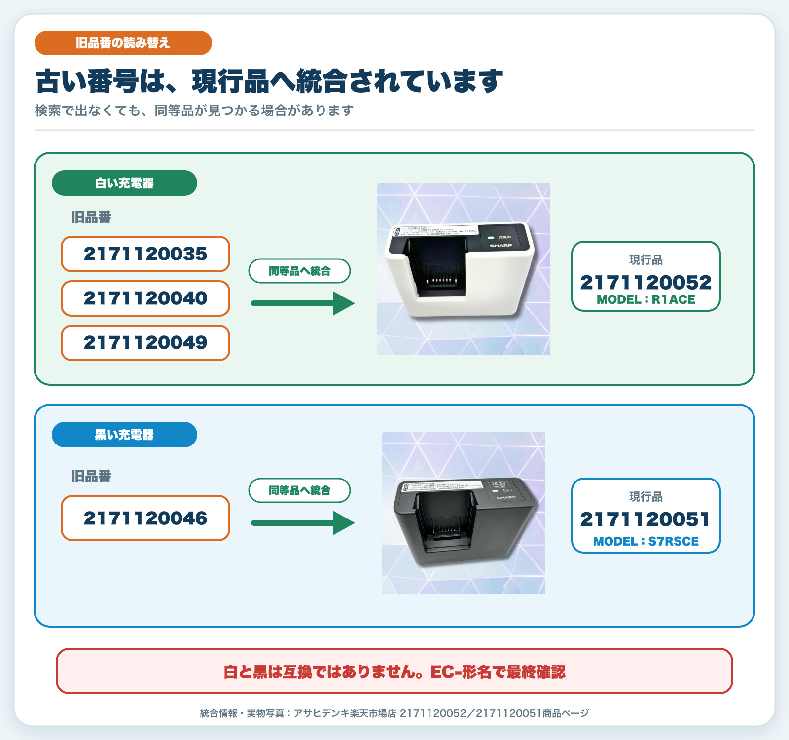 シャープ掃除機用充電器の旧品番から現行品への統合一覧