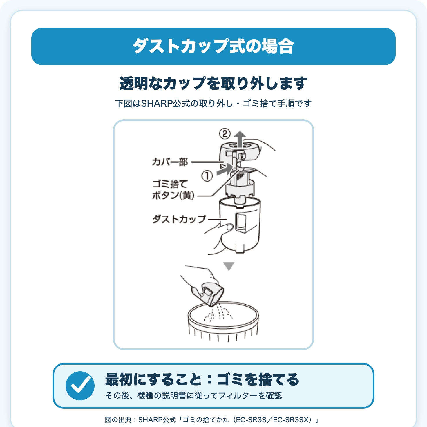 ダストカップ式掃除機でゴミを捨ててフィルターを確認する手順