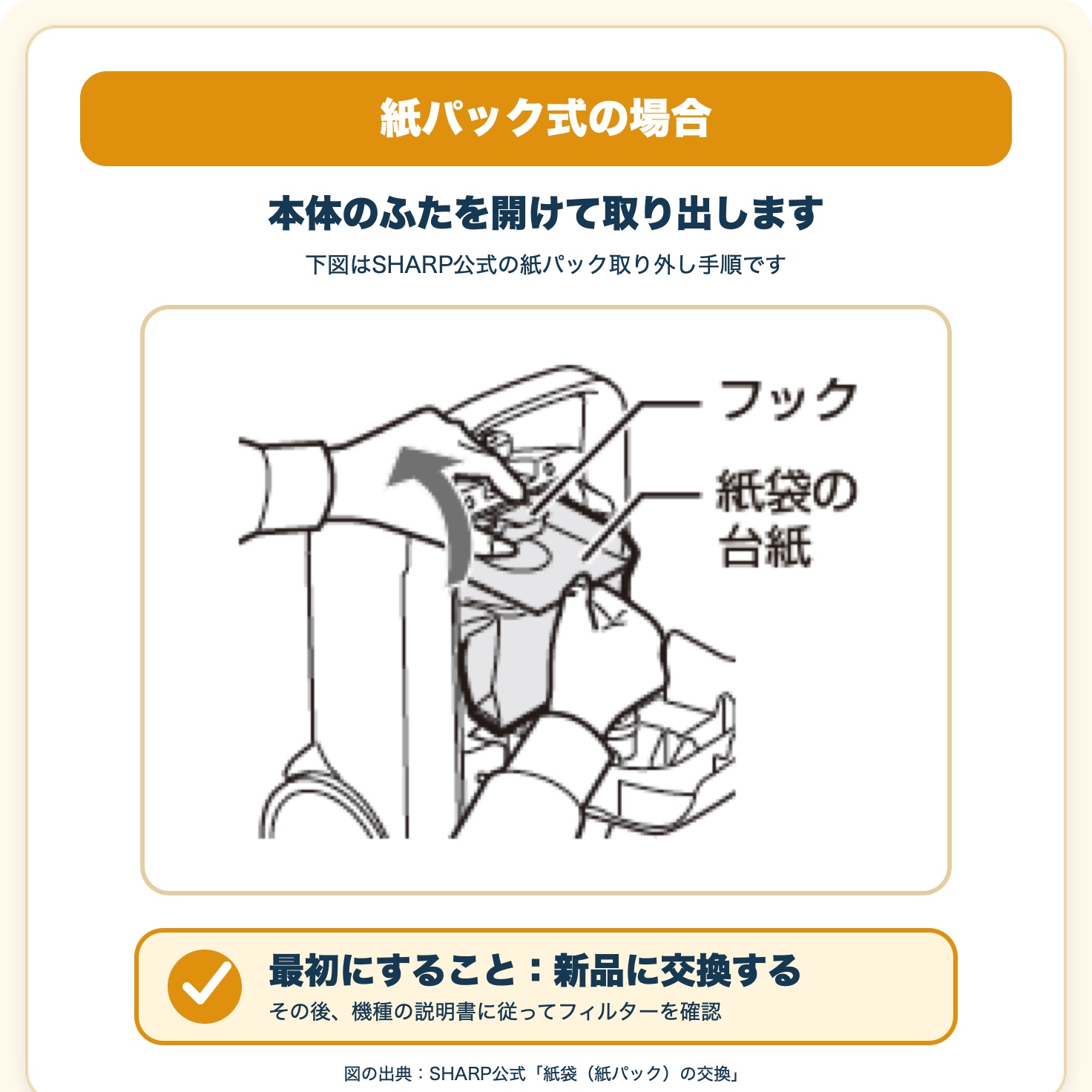 紙パック式掃除機で新品の紙パックへ交換しフィルターを確認する手順