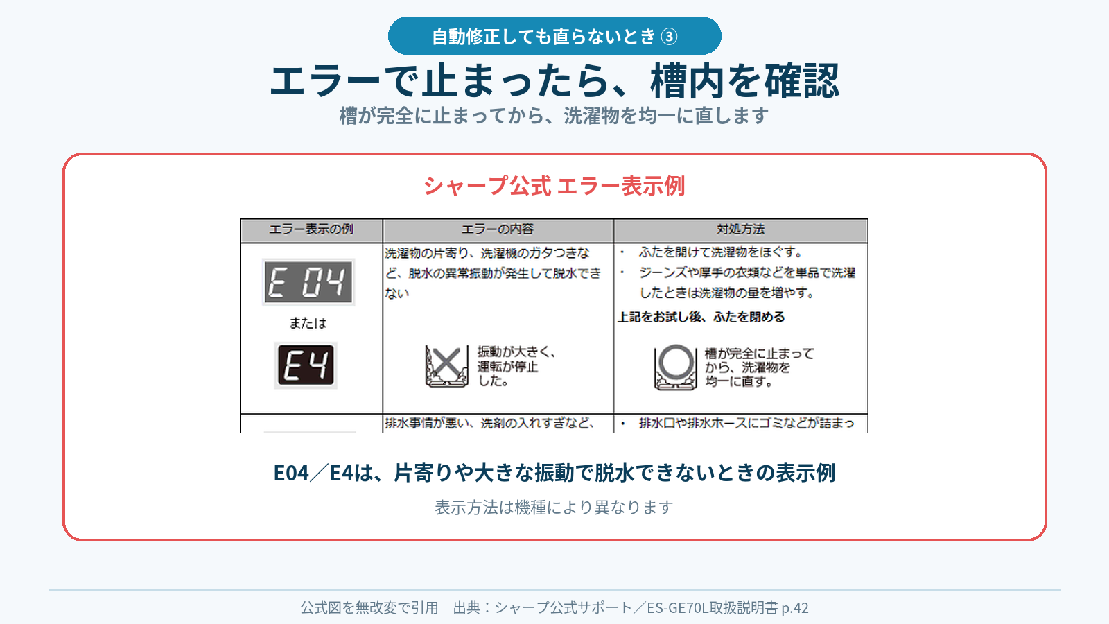 シャープ洗濯機で片寄りや大きな振動により脱水できないときのE04・E4表示例